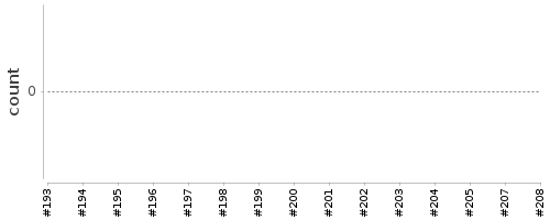 [Log Parser Chart]