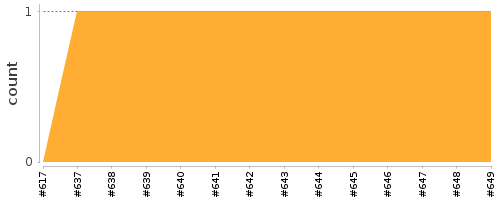 [Log Parser Chart]