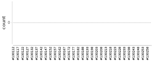 [Log Parser Chart]