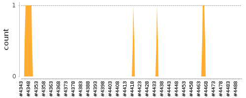 [Log Parser Chart]