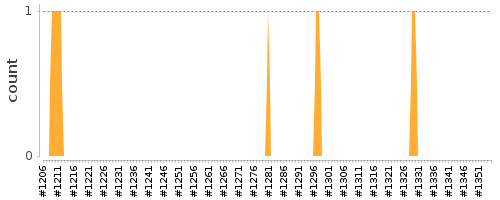 [Log Parser Chart]