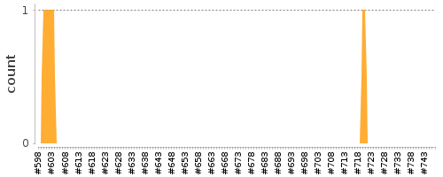 [Log Parser Chart]