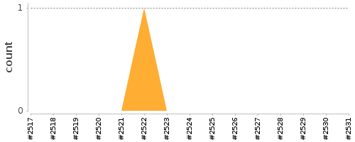 [Log Parser Chart]