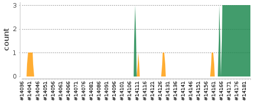 [Log Parser Chart]