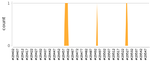 [Log Parser Chart]