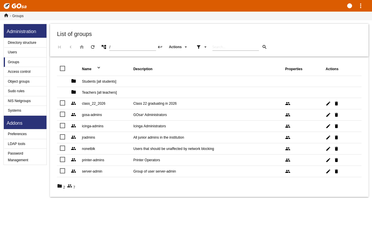 list groups